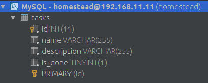 Database changes successfully applied - screencap from MySQL Workbench