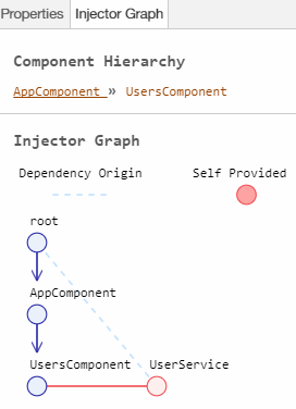Injector graph