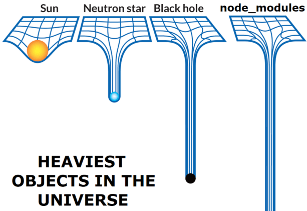Node modules mass