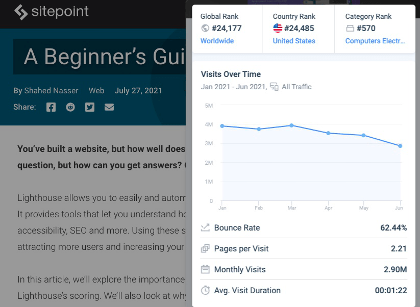 SimilarWeb visits over time