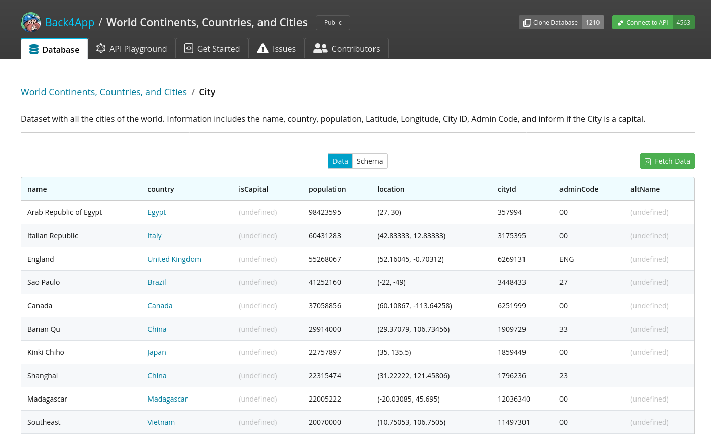 public datasets